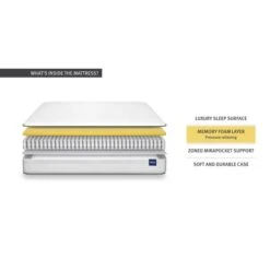 Silentnight Medium 1400 Pocket Memory Mattress 17 Silentnight Medium 1400 Pocket Memory Mattress -Home Luxe Studio 1000143273 alt05
