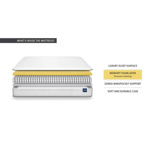 Silentnight Medium 1400 Pocket Memory Mattress 8 Silentnight Medium 1400 Pocket Memory Mattress - Image 6
