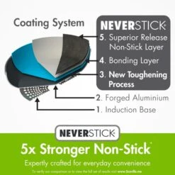 Scoville Neverstick Non-stick Aluminium Wok, 28cm -Home Luxe Studio 30420491 alt06