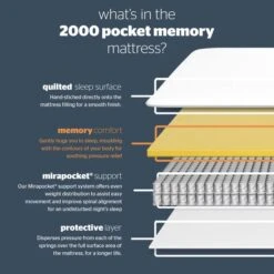 Silentnight Soft Medium 2000 Pocket Memory Mattress -Home Luxe Studio 30636141 alt04