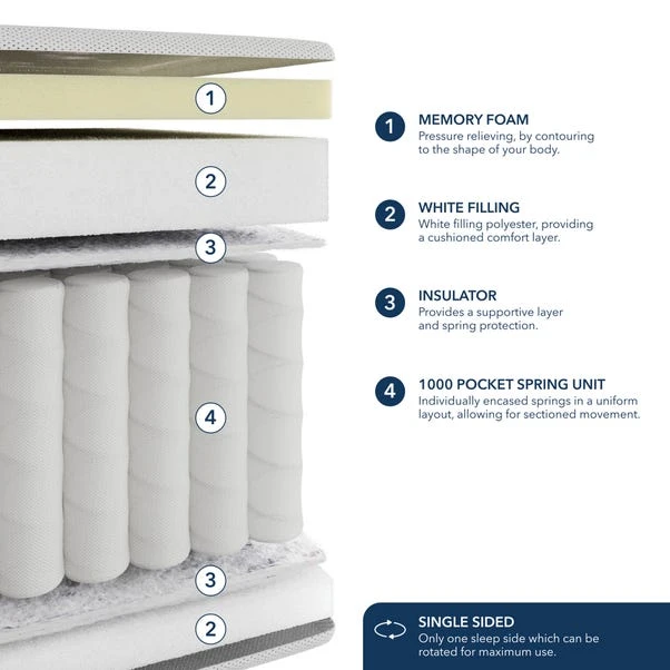 Fogarty Dreamy Comfort Memory Foam Top 1000 Pocket Sprung Mattress 4 Fogarty Dreamy Comfort Memory Foam Top 1000 Pocket Sprung Mattress - Image 2