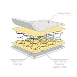 Tutti Bambini Sprung Cot Mattress -Home Luxe Studio 30884500 alt02