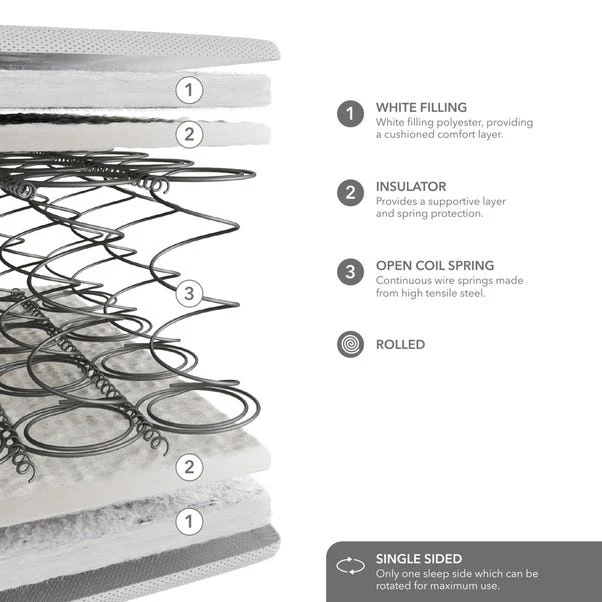 Commercial Collection Open Coil Mattress 14 Commercial Collection Open Coil Mattress - Image 12