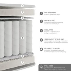 Hotel Ultra Soft 1000 Pocket Mattress 35 Hotel Ultra Soft 1000 Pocket Mattress -Home Luxe Studio 30901114 alt01