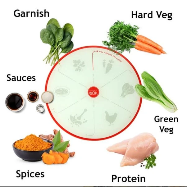 School Of Wok Wok Clock 5 School Of Wok Wok Clock - Image 3